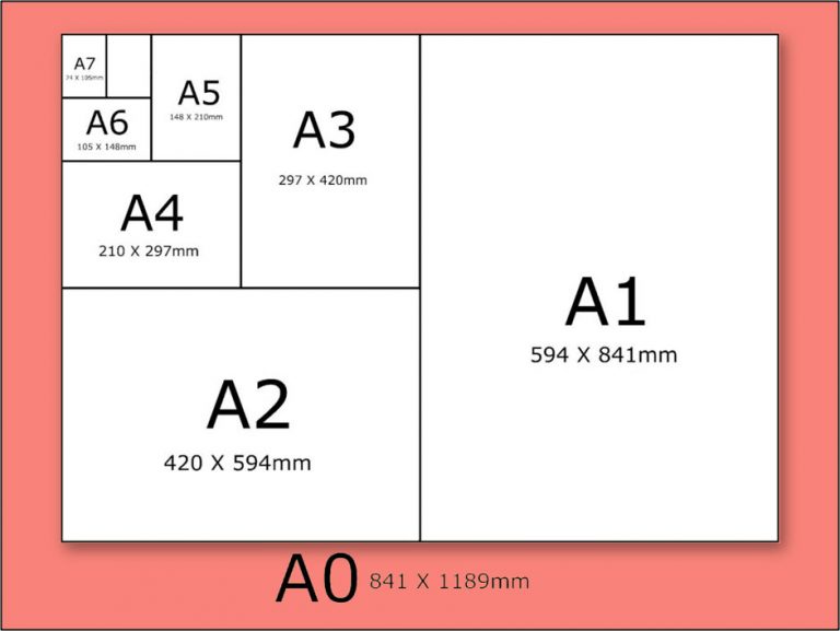 آشنایی با سایزهای مختلف کاغذ و تفاوت‌های آن‌ها: راهنمای کامل برای انتخاب مناسب