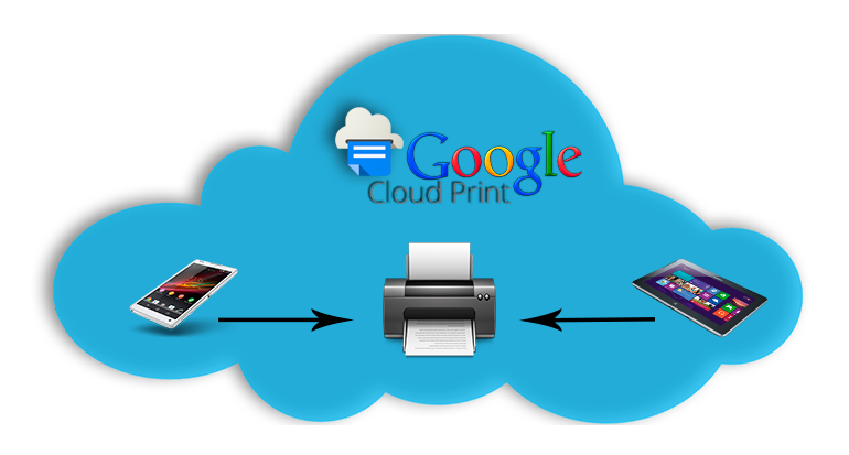 چگونه از گوشی اندروید پرینت بگیریم؟ راهنمای گام به گام و آسان